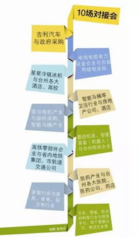 臺州人享用 臺州造好產品 的盛宴即將啟幕